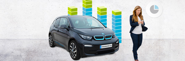 Elektromobilität in Unternehmen richtig steuern