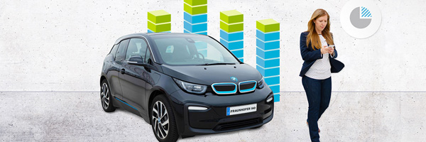 Elektromobilität in Unternehmen richtig steuern