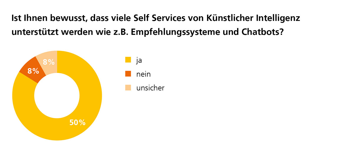 Verbundforschungsprojekt Self Service KI 1