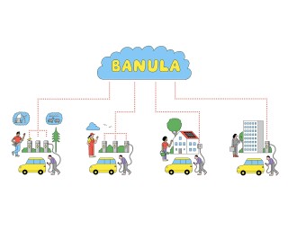 Infografik mit dem Titel 'BANULA', die verschiedene Szenen zeigt, in denen Menschen ihr Elektroauto an verschiedenen Orten laden, darunter Industrie, Natur, Wohngebiete und Bürogebäude. In der Mitte der Grafik steht das Wort 'BANULA' in einer Wolke, umgeben von symbolischen Darstellungen der jeweiligen Umgebungen.